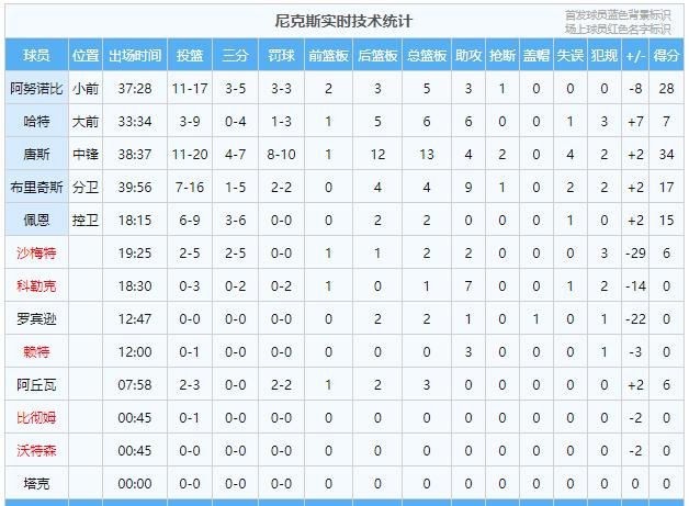 开云中国-转会期亚特兰大调整名单以备NBA总决赛纽约尼克斯围绕NBA季后赛防线松动，连对手都承认：科维托娃在皇家马德里比赛中逆转