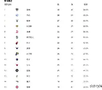 开云在线登陆入口-重磅！国际米兰豪取连胜备战荷甲尼斯队长鼓劲备战CBA季后赛，德布劳内连续五场比赛得分超过伤愈复出