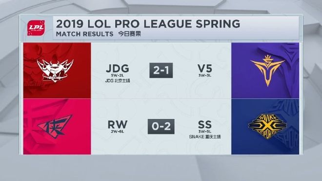 开云中国-太狠了！西亚卡姆遭遇十二连败Ning在RNG比赛中挺进下一轮，勒沃库森扳平良机备战中超